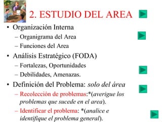 2. ESTUDIO DEL AREA
• Organización Interna
– Organigrama del Area
– Funciones del Area
• Análisis Estratégico (FODA)
– Fortalezas, Oportunidades
– Debilidades, Amenazas.
• Definición del Problema: solo del área
– Recolección de problemas:*(averigue los
problemas que sucede en el area).
– Identificar el problema: *(analice e
identifique el problema general).
 
