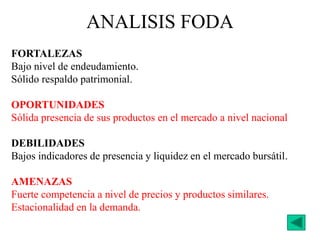 FORTALEZAS
Bajo nivel de endeudamiento.
Sólido respaldo patrimonial.
OPORTUNIDADES
Sólida presencia de sus productos en el mercado a nivel nacional
DEBILIDADES
Bajos indicadores de presencia y liquidez en el mercado bursátil.
AMENAZAS
Fuerte competencia a nivel de precios y productos similares.
Estacionalidad en la demanda.
ANALISIS FODA
 