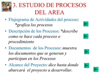 3. ESTUDIO DE PROCESOS
DEL AREA
• Flujograma de Actividades del proceso:
*grafica los procesos
• Descripción de los Procesos: *describe
como se hace cada proceso o
procedimiento
• Documentos de los Procesos: muestra
los documentos que se generan y
participan en los Procesos
• Alcance del Proyecto: dice hasta donde
abarcará el proyecto a desarrollar.
 