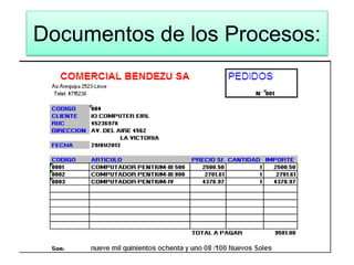 Documentos de los Procesos:
 