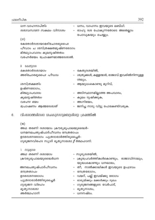 ^eZo]nI 392
[- hm-l-m]vXnw ˛ [w, hmlw Ch-bpsS e_v[n.
Zim-h-kmt kIew hnm-iw ˛ cmlp Zi t]mIp-∂-tXmsS AsX√mw
t]mhp-Ibpw sNøpw.
(17)
tItXm¿Z-im-bm-a-cn-tNm-c-`qss]x
]oUmw N ikv{X-£-X-ap-jvW-tcmKw
an∞ym-]-hmZw Ipe-Zq-jn-XXzw
ht”¿`bw t{]mjWamﬂ-tZ-im¬.
9 tIXpZi
tItXm¿Z-im-bm-w ˛ tIXp-Z-i-bn¬,
A-cn-tNm-c-`qss]x ]oUmw ˛ i{Xp-°ƒ, I≈-∑m¿, cmPmhv Ch-cn¬n-∂p≈
ieyw,
ikv{X-£-Xnw ˛ Bbp-[w-sIm≠p apdnhv,
DjvW-tcmKw,
an∞ym-]-hmZw ˛ ASn-ÿm--an-√mØ A]-hmZw,
Ipe-Zq-jn-XXzw ˛ Ipe-w Zpjn-°pI,
ht”x `bw ˛ A·n-`bw,
t{]mjWw Bﬂ-tZ-imXv ˛ Pn® mSp hn´p t]mtI-≠n-h-cpI.
6. hnwtimØcnZim (cNIpkKpa_pinip) {IaØn¬
(18)
AY XcWn Zimbmw {Iucy-`q-]m-e-bp-ss≤¿˛
[-a--e-N-Xp-jv]m-Zv]o-Uw t{X-Xm]w
DZ-c-Z-i--tcmKw ]p{X-Zm-cm¿Øn-cp-ss®¿˛
Kpcp-P--hn-clx kymZv `rXy-m-tim f ¿∞-lmn.
1 kqcyZi
AY XcWn Zimbmw ˛ kqcy-Z-i-bn¬,
{Iucy-`q-]m-e-bp-ss≤¿[ ˛ {Iqc{]-h¿Øn-IƒsIm≠pw, cmPm-hn-mepw,
bp≤w-sIm≠pw [-em`w,-
--A-e-N-Xp-jv]m-Zv]o-Uw ˛ Xo, m¬°m-en-Iƒ ChbpsS D]{Zhw
t{X-Xm]w ˛ t{X-tcmKw,
DZ-c-Z-i--tcmKw ˛ hb-dv, ]√v Chbv°p tcmKw
]p{X-Zm-cm¿Øn-cp-ss®¿ ˛ `mcybv°pw a°ƒ°pw ZpJw
Kpcp-P- -hn-clw ˛ Kpcp-P--ß-fpsS th¿]mSv,
`rXy-m-tim ˛ `rXymiw,
A¿∞-lmn ˛ [-jvSw.
 