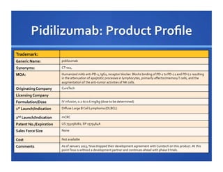 Trademark:	
  
Generic	
  Name:	
  

pidilizumab	
  

Synonyms:	
  

CT-­‐011,	
  	
  

MOA:	
  

Humanized	
  mAb	
  anti...