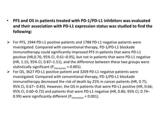 PD1PDL1 Pathway and its inhibitors for slideshare.pptx