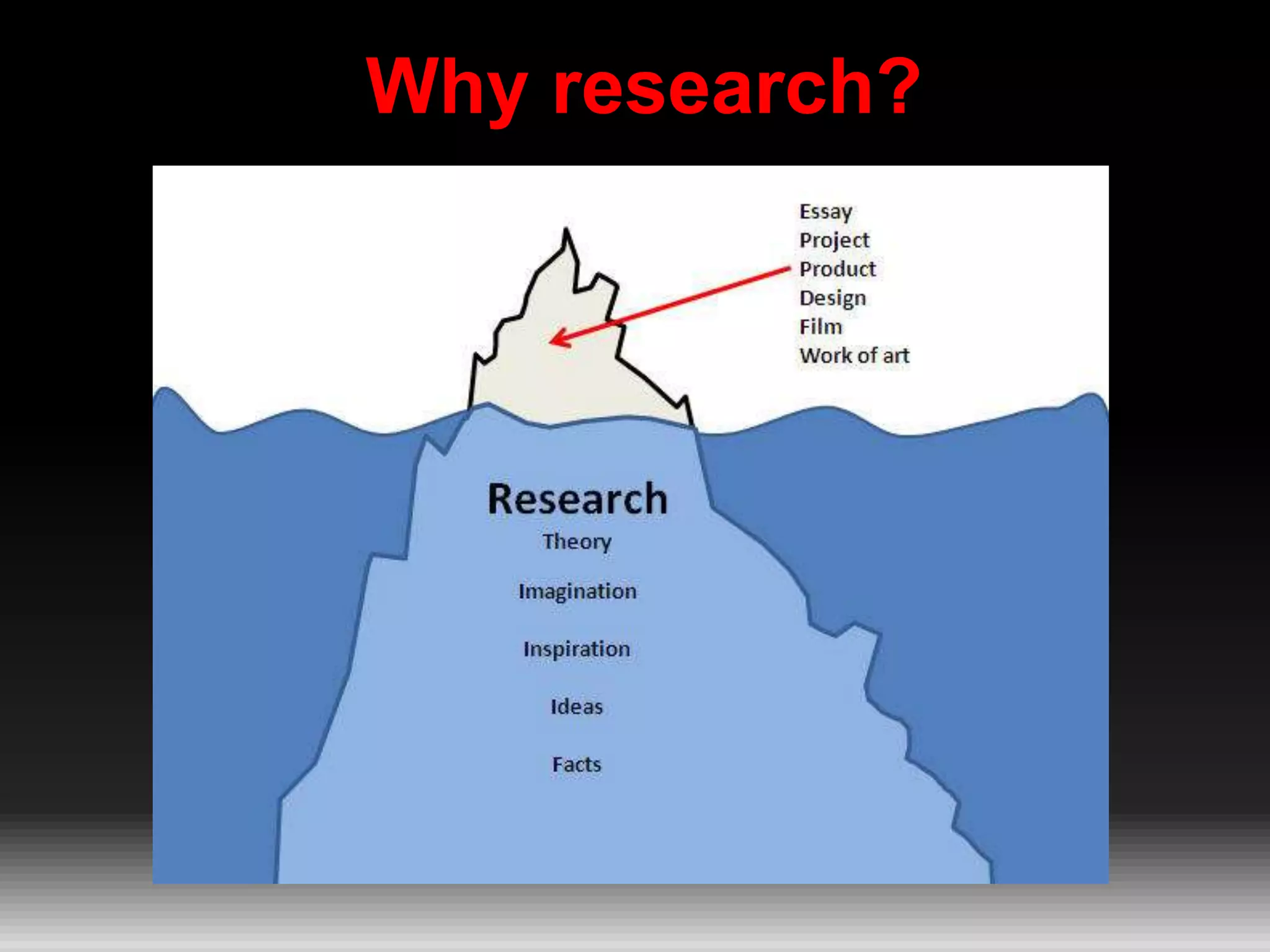 Why research?
 