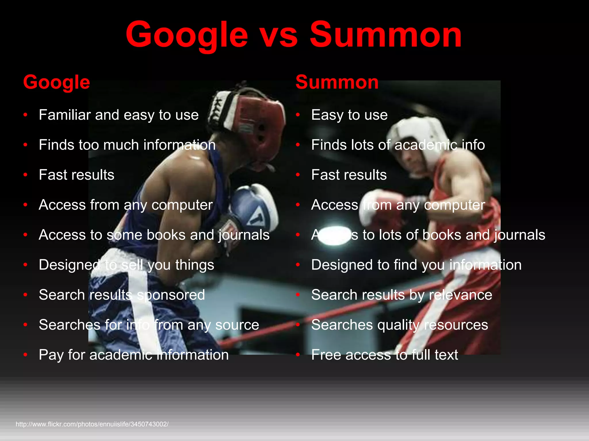 Google vs Summon
http://www.flickr.com/photos/ennuiislife/3450743002/
Google
• Familiar and easy to use
• Finds too much information
• Fast results
• Access from any computer
• Access to some books and journals
• Designed to sell you things
• Search results sponsored
• Searches for info from any source
• Pay for academic information
Summon
• Easy to use
• Finds lots of academic info
• Fast results
• Access from any computer
• Access to lots of books and journals
• Designed to find you information
• Search results by relevance
• Searches quality resources
• Free access to full text
 