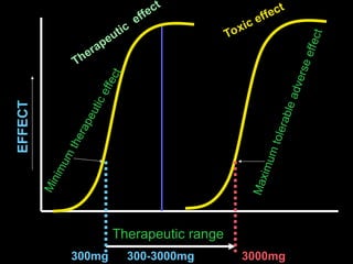 pharmacodynamics slide powerpoint .ppt
