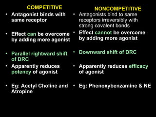 Apparently Competitive pharmacodynamics slide powerpoint .ppt