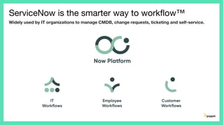 ServiceNow is the smarter way to workflow™
Widely used by IT organizations to manage CMDB, change requests, ticketing and self-service.
 
