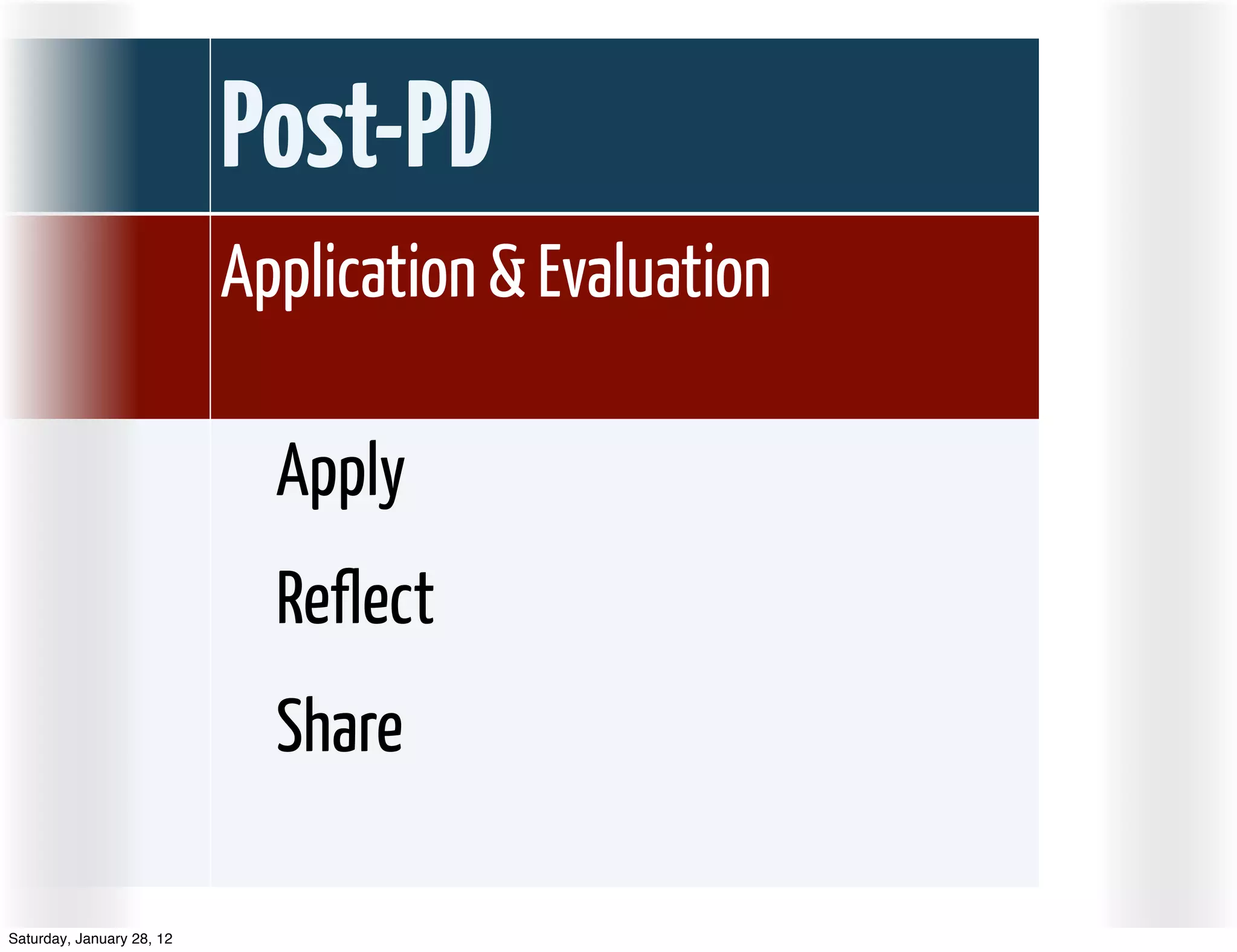 Post-PD
                           Application & Evaluation

                             Apply
                             Reflect
                             Share

Saturday, January 28, 12
 
