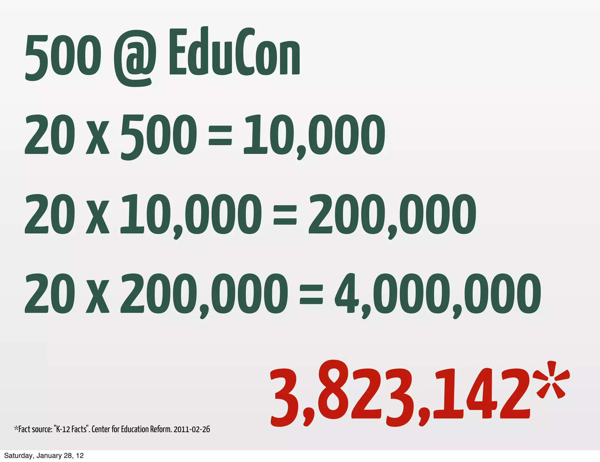500 @ EduCon
      20 x 500 = 10,000
      20 x 10,000 = 200,000
      20 x 200,000 = 4,000,000
   *Fact source: "K-12 Facts". Center for Education Reform. 2011-02-26

Saturday, January 28, 12
                                                                         3,823,142*
 