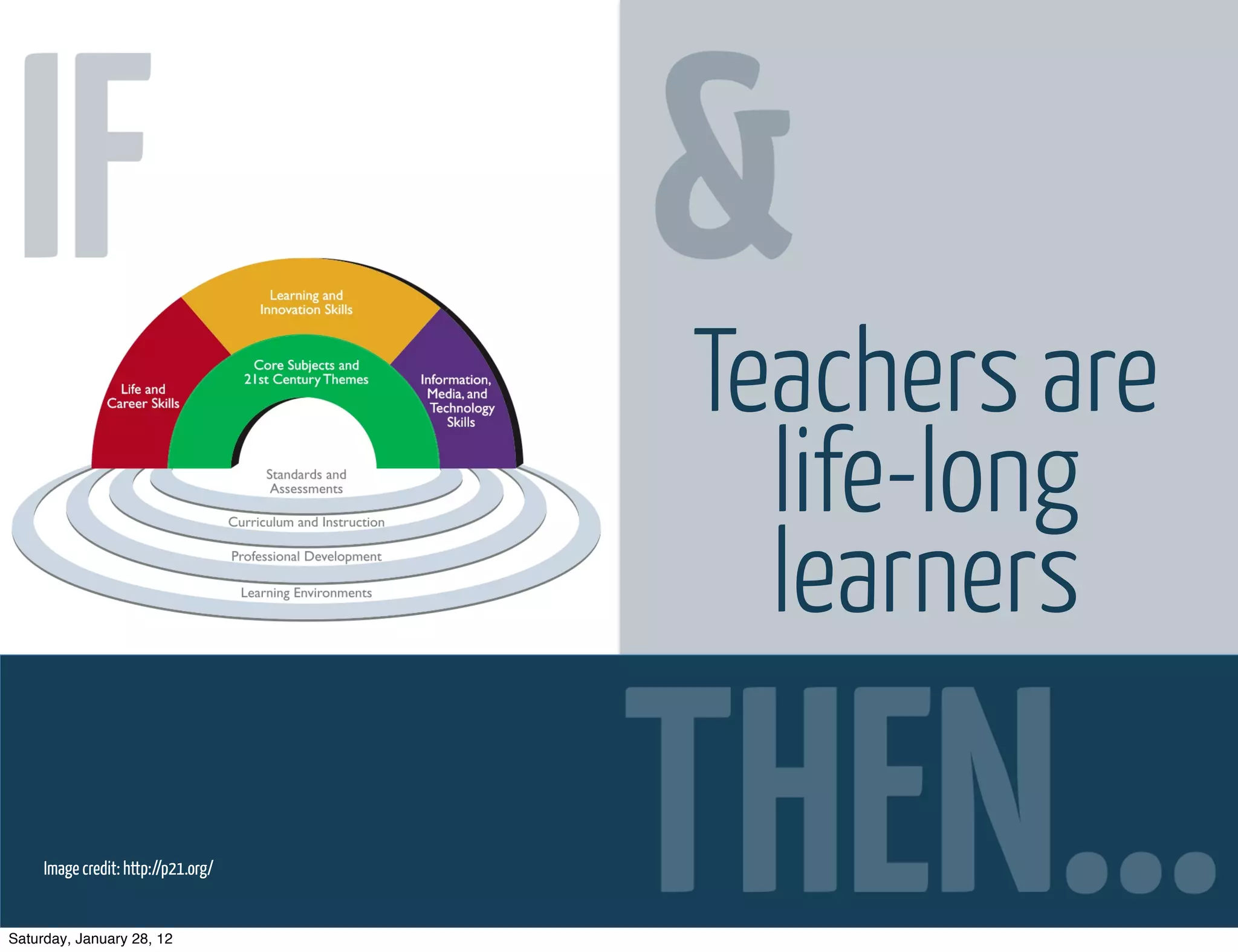 Teachers are
                                       life-long
                                       learners

     Image credit: http://p21.org/


Saturday, January 28, 12
 