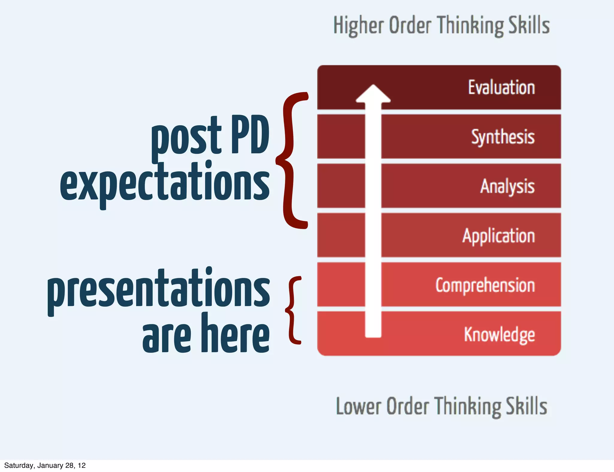 {
                     post PD
                expectations
            presentations {
                 are here

Saturday, January 28, 12
 