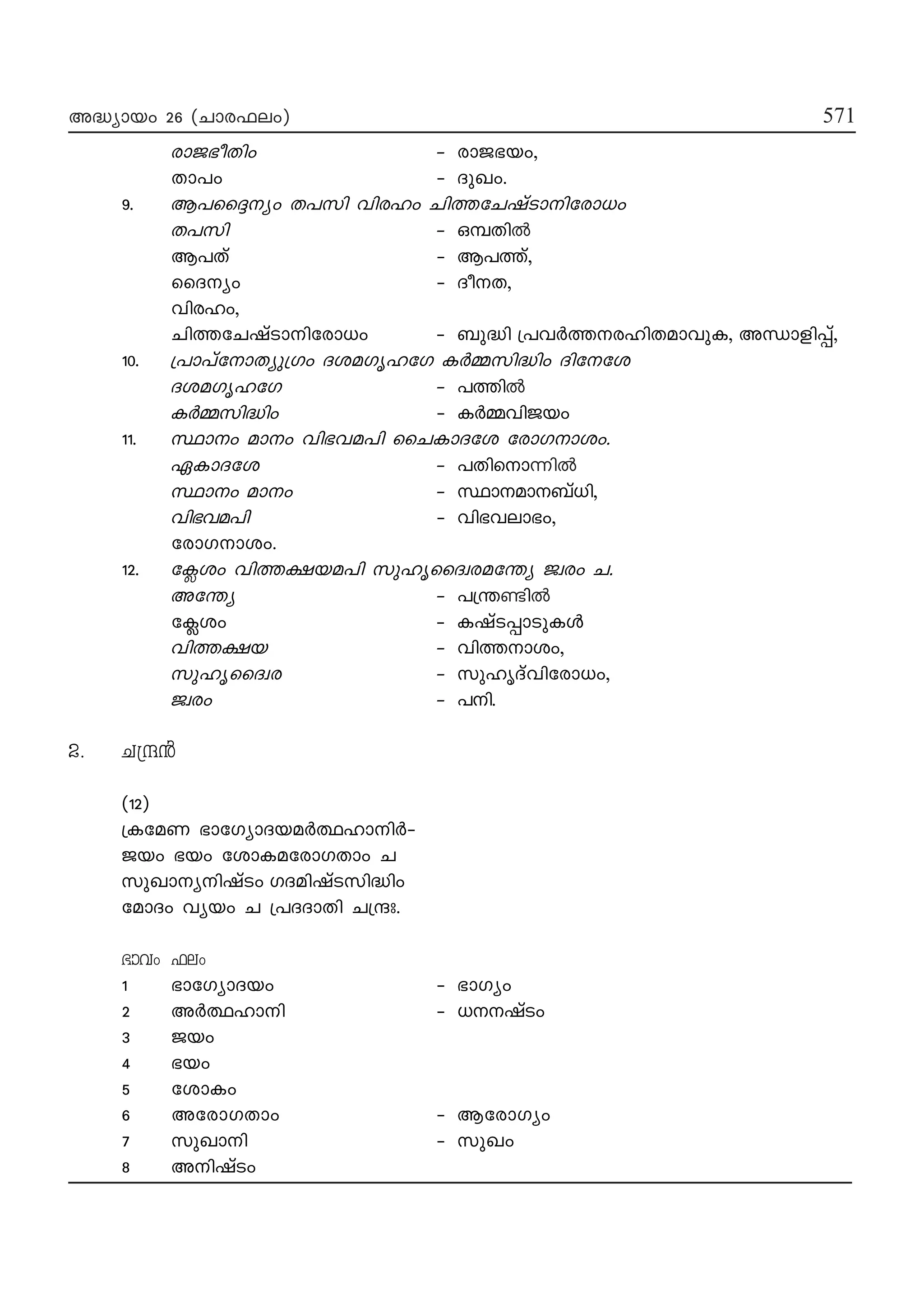 M
M
571571
571571571
A≤ymbw 26 -(Nmc^ew) 571
cmP-`oXnw ˛ cmP-`-bw,
Xm]w ˛ ZpJw.
9. B]-ss±yw X]kn hnclw NnØ-tN-jvSm-n-tcm[w
X]kn ˛ HºXn¬
B]-Xv ˛ B]-Øv,
ssZyw ˛ Zo-X,
hnc-lw,
NnØ-tN-jvSm-n-tcm[w ˛ _p≤n {]h¿ØclnXamhpI, A‘mfn∏v,
10. {]m]vtm-Xyp{Kw Zi-a-Kr-ltK I¿Ω-kn≤nw Zntti
Zi-a-Kr-ltK ˛ ]Øn¬
I¿Ω-kn≤nw ˛ I¿Ω-hnPbw
11. ÿmw amw hn`-h-a]n ssNIm-Zti tcmK-miw.
GImZti ˛ ]Xnsm∂n¬
ÿmw amw ˛ ÿmam_v[n,
hn`-h-a]n ˛ hn`-h-em`w,
tcmK-miw.
12. t¢iw hnØ-£-b-a]n kplr-ssZz-c-at¥y Pzcw N.
At¥y ˛ ]{¥≠n¬
t¢iw ˛ IjvS∏mSpIƒ
hnØ-£-b- ˛ hnØ-m-iw,
kplr-ssZz-c ˛ kplrZvhntcm-[w,
Pzcw ˛ ]n.
2. N{μ≥
(12)
{ItaW `mtKym-Z-ba¿∞-lm-n¿˛
Pbw `bw timI-a-tcm-KXmw N
kpJm-y-njvSw KZ-an-jvS-kn≤nw
tamZw hybw N {]Z-ZmXn N{μx.
`mhw ^ew
1 `mtKym-Z-bw - ˛ `mKyw
2 A¿∞-lm-n - ˛ [---jvSw
3 Pbw
4 `bw
5 timIw
6 -Atcm-KXmw ˛ B-tcm-Kyw
7 kpJm-n ˛ kpJw
8 -AnjvSw
 