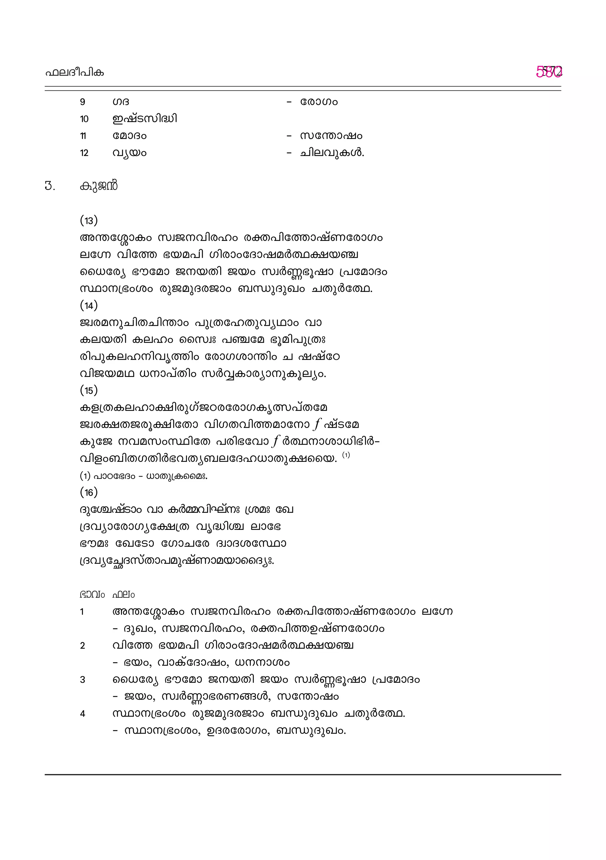 ^eZo]nI 572
9 KZ - ˛ tcm-Kw
10 C-jvS-kn≤n
11 tamZw ˛ k-t¥m-jw
12 hybw ˛ NnehpIƒ.
3. IpP≥
(13)
A¥-t»mIw kzP--hn-clw c‡-]n-tØm-jvW-tcmKw
et· hntØ `b-a]n Kncmw-tZm-j-a¿∞-£-b©
ss[tcy `utam P-bXn Pbw kz¿Æ`qjm {]tamZw
ÿm-{`wiw cpP-ap-Z-cPmw _‘p-ZpJw NXp-¿-t∞.
(14)
Pzc-a-p-Nn-X-Nn¥mw ]p{XtlXphyYmw hm
Ie-bXn Ielw sskzx ]©ta `qan-]p{Xx
cn]p-I-e-l-n-hrØnw tcmK-im¥nw N jjvtT
hnP-b-aY [m]vXnw k¿Δ-Im-cym-p-Iq-eyw.
(15)
If-{X-I-e-lm-£n-cp-KvP-T-c-tcm-K-Ir-’-]vXta
Pzc-£-X-P-cq-£ntXm hnK-X-hn-Ø-am-tm f jvSta
IptP h-a-kwÿntX ]cn-`-thm f ¿-∞-m-im-[n-`n¿˛
hnfw-_n-X-K-Xn¿`-h-Xy-_-e-tZ-l-[mXp-£-ssb. (1)
(1) ]mT-t`Zw ˛ [m-Xp-{I-ssax.
(16)
Zpt›jvSmw hm I¿Ω-hnLvx {iax tJ
{Zhym-tcm-Ky-t£{X hr≤n› emt`
`uax tJtSm tKmNtc ZzmZ-itÿm
{Zhy-t—ZkvXm]-ap-jvWm-a-bm-ssZyx.
`mhw ^ew
1 A¥-t»mIw kzP--hn-clw c‡-]n-tØm-jvW-tcmKw et·
˛ Zp-Jw, kzP--hn-clw, c‡-]n-ØDjvW-tcmKw
2 hntØ `b-a]n Kncmw-tZm-j-a¿∞-£-b©
˛ `bw-, hm-IvtZm-jw, [--m-i-w
3 ss[tcy `utam P-bXn Pbw kz¿Æ`qjm {]tamZw
˛ Pbw, kz¿Æm-`-c-W-ßƒ, k-t¥m-jw
4 ÿm-{`wiw cpP-ap-Z-cPmw _‘p-ZpJw NXp-¿-t∞.
˛ ÿm-{`wiw, DZ-c-tcm-Kw, _‘p-ZpJw.
580
 