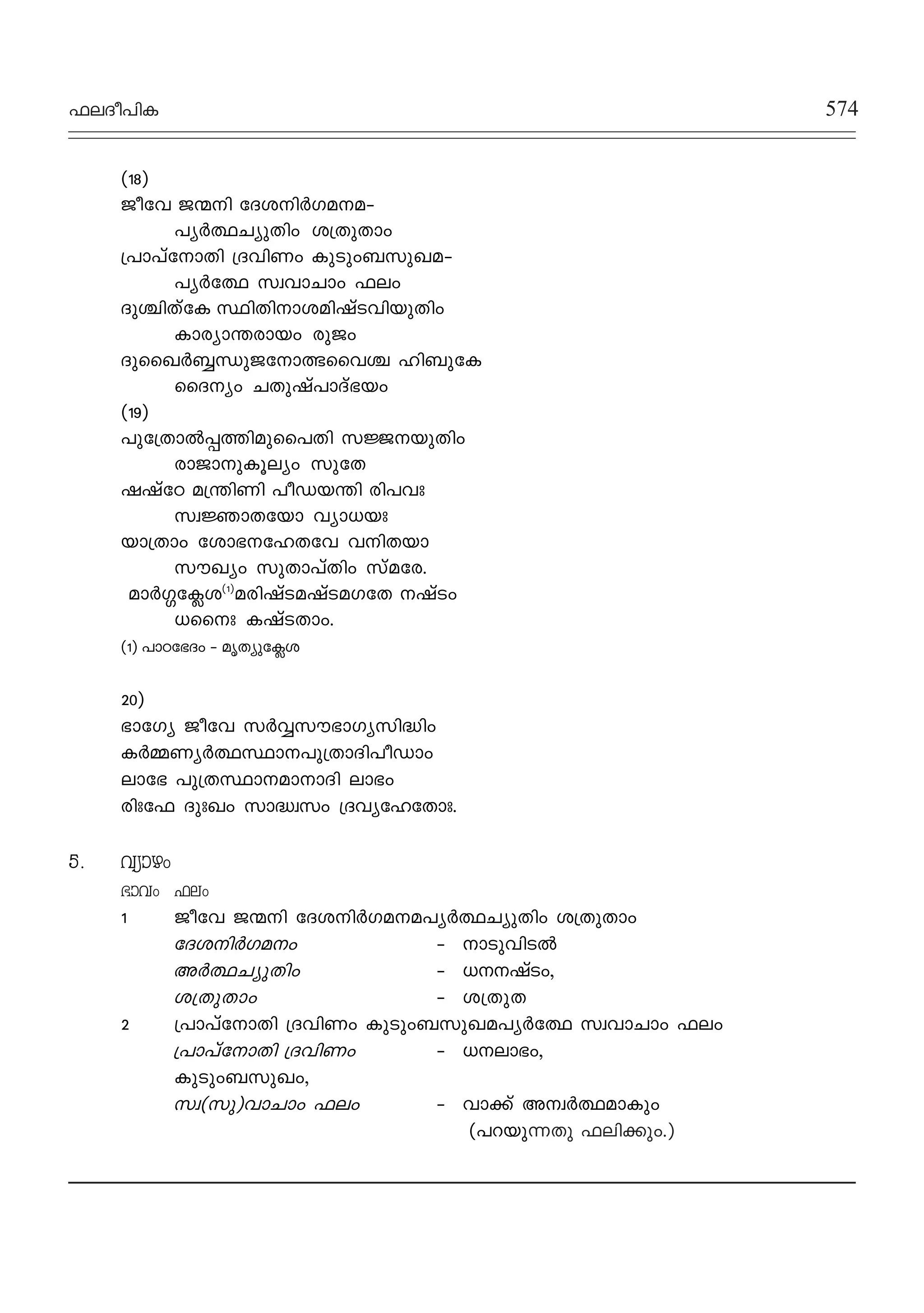 ^eZo]nI 574
(18)
Poth P∑n tZi-n¿K-a--a-˛
]y¿∞-NypXnw i{XpXmw
{]m]vtmXn {ZhnWw IpSpw-_-kp-J-a-˛
]y¿t∞ kzhm-Nm-w ^ew
Zp›nXvtI ÿnXn-m-i-an-jvShn-bpXnw
Imcym-¥-cmbw cpPw
ZpssJ¿∫-‘p-P-tm-¤-ssh› ln_ptI
ssZyw NXpjv]mZv`bw
(19)
]pt{Xm¬∏-Øn-ap-ss]Xn k÷-bpXnw
cmPm-p-Iqeyw kptX
jjvtT a{¥nWn ]oU-b¥n cn]hx
kz⁄mXtbm hym[bx
bm{Xmw tim`--tl-Xth hn-Xbm
kuJyw kpXm]vXnw kvatc.
am¿§-t¢i(1)
-a-cn-jvS-a-jvS-a-KtX jvSw
[ssx IjvS-Xmw.
(1) ]mT-t`Zw ˛ arXyp-t¢-i
20)
`mtKy Poth k¿Δ-ku-`m-Ky-kn≤nw
I¿Ω-Wy¿∞-ÿm--]p-{Xm-Zn-]oUmw
emt` ]p{X-ÿm--am-mZn em`w -
cnxt^ ZpxJw km≤zkw {Zhy-tl-tXmx.
5. hymgw
`mhw ^ew
1 Poth P∑n tZi-n¿K-a--a-]y¿∞-NypXnw i{XpXmw
tZi-n¿K-a-w- ˛ mSphnS¬
A¿∞-NypXnw ˛ [-jvSw,
i{XpXmw ˛ i{XpX
2 {]m]vtmXn {ZhnWw IpSpw-_-kp-J-a-]y¿t∞ kzhm-Nm-w ^ew
{]m]vtmXn {ZhnWw ˛ -- [--em-`w,
IpSpw-_-kp-Jw,-
kz(kp)hm-Nm-w ^ew ˛ hm°v Az¿∞am-Ipw
(]dbp∂Xp ^en°pw.)
 