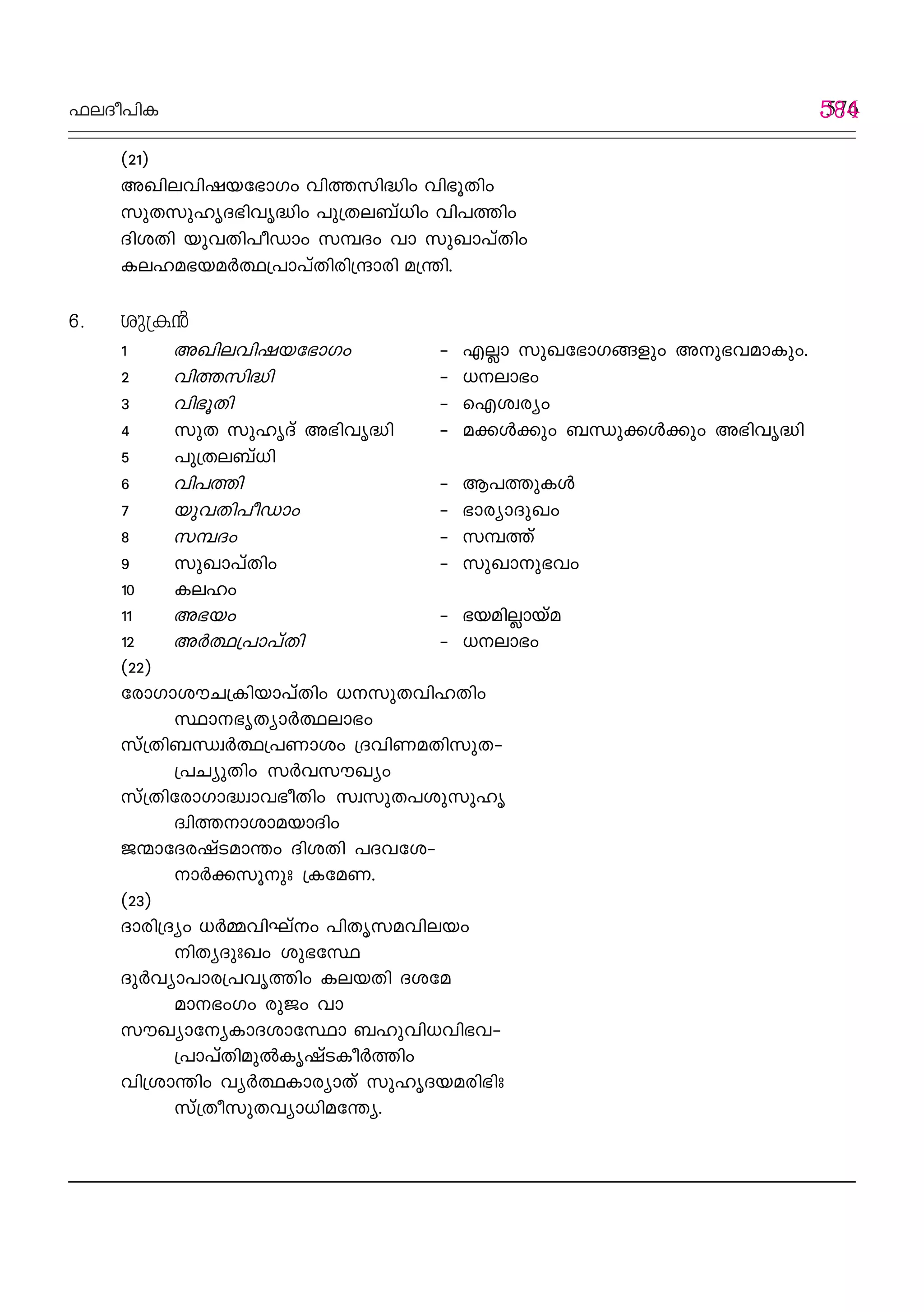 ^eZo]nI 576
(21)
AJn-e-hn-j-b-t`mKw hnØkn≤nw hn`qXnw
kpX-kp-lr-Z-`n-hr≤nw ]p{X-e_v[nw hn]Ønw
ZniXn bphXn]oUmw kºZw hm kpJm]vXnw
Ie-l-a-`-b-a¿∞-{]m-]vXn-cn-{μmcn a-{¥n.
6. ip{I≥
1 AJn-e-hn-j-b-t`mKw ˛ F√m kpJt`mK-ßfpw Ap-`-h-am-Ipw.
2 hnØkn≤n ˛ [--em-`w
3 hn`qXn ˛ sF-iz-cyw
4 kpX- kp-lr-Zv A-`n-hr≤n ˛ a°ƒ°pw _‘p°ƒ°pw A`nhr≤n
5 ]p{X-e_v[n
6 hn]Øn ˛ B-]-ØpIƒ
7 bphXn]oUmw ˛ `mcym-ZpJw
8 kºZw ˛ k-º-Øv
9 kpJm]vXnw ˛ kp-Jm-p-`-hw
10 Ielw
11 A`-bw ˛ `-b-an-√m-bva
12 A¿∞-{]m-]vXn- ˛ [--em-`w
(22)
tcmKm-iu-N-{In-bm]vXnw [-kp-X-hn-lXnw
ÿm-`r-Xym¿∞-em`w
kv{Xn_-‘z¿∞-{]-Wmiw {Zhn-W-a-Xn-kpX˛
{]NypXnw k¿hkuJyw
kv{Xntcm-Km-≤zm-h-`oXnw kzkp-X-]-ip-kplr
ZznØ-m-im-a-bmZnw
P∑m-tZ-c-jvS-am¥w ZniXn ]Z-h-ti˛
m¿°-kqpx {Ita-W.
(23)
Zmcn{Zyw [¿Ω-hnLvw ]nXr-k-a-hn-ebw
nXy-ZpxJw ip`tÿ
Zp¿hym-]m-c-{]-hrØnw Ie-bXn Zita
am-`wKw cpPw hm
kuJym-ty-Im-Z-imtÿm _lp-hn-[-hn-`h˛
{]m]vXn-ap¬Ir-jvS-Io¿Ønw
hn{im¥nw hy¿∞-Im-cymXv kplr-Z-b-a-cn`nx
kv{Xokp-X-hym-[n-a-t¥y.
584
 