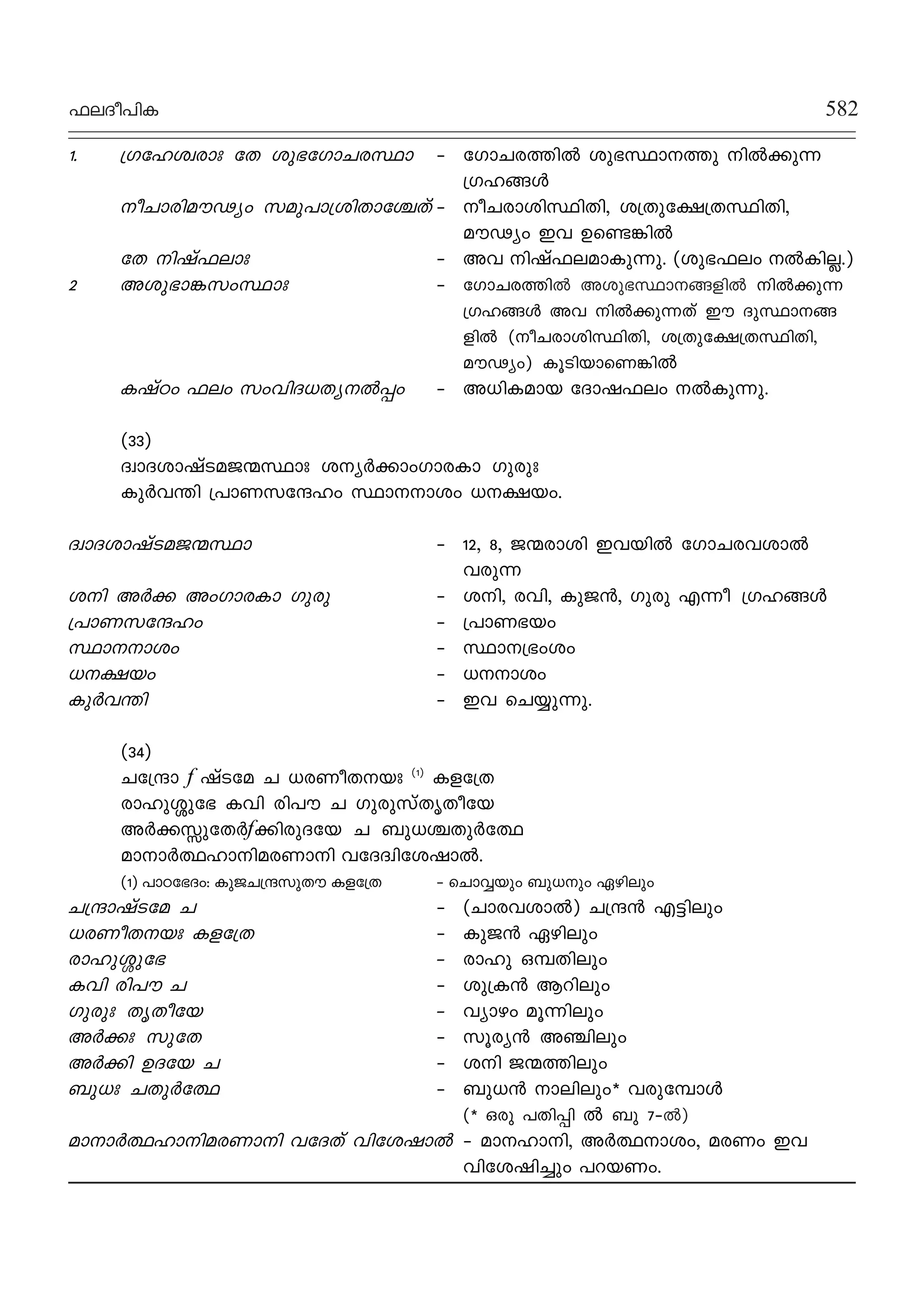 ^eZo]nI 582
1. {Ktlizcmx tX ip`tKmNcÿm ˛ tKmNcØn¬ ip`ÿmØp n¬°p∂
{Klßƒ
oNmcnauVyw kap]m{inXmt›Xv˛ oNcminÿnXn, i{Xpt£{XÿnXn,
auVyw Ch Ds≠¶n¬
tX njv^emx ˛ Ah njv^eamIp∂p. (ip`^ew ¬In√.)
2 Aip`m¶kwÿmx ˛ tKmNcØn¬ Aip`ÿmßfn¬ n¬°p∂
{Klßƒ Ah n¬°p∂Xv Cu Zpÿmß
fn¬ (oNcminÿnXn, i{Xpt£{XÿnXn,
auVyw) IqSnbmsW¶n¬
IjvTw ^ew kwhnZ[Xy¬∏w ˛ A[nIamb tZmj^ew ¬Ip∂p.
(33)
ZzmZimjvSaP∑ÿmx iy¿°mwKmcIm Kpcpx
Ip¿h¥n {]mWktμlw ÿmmiw [£bw.
ZzmZimjvSaP∑ÿm ˛ 12, 8, P∑cmin Chbn¬ tKmNchim¬
hcp∂
in A¿° AwKmcIm Kpcp ˛ in, chn, IpP≥, Kpcp F∂o {Klßƒ
{]mWktμlw ˛ {]mW`bw
ÿmmiw ˛ ÿm{`wiw
[£bw ˛ [miw
Ip¿h¥n ˛ Ch sNøp∂p.
(34)
Nt{μm f jvSta N [cWoXbx (1)
Ift{X
cmlp»pt` Ihn cn]u N KpcpkvXrXotb
A¿° ptX¿f°ncpZtb N _p[›Xp¿t∞
amm¿∞lmnacWmn htZZzntijm¬.
(1) ]mTt`Zw: IpPN{μkpXu Ift{X ˛ sNmΔbpw _p[pw Ggnepw
N{μmjvSta N ˛ (Nmchim¬) N{μ≥ F´nepw
[cWoXbx Ift{X ˛ IpP≥ Ggnepw
cmlp»pt` ˛ cmlp HºXnepw
Ihn cn]u N ˛ ip{I≥ Bdnepw
Kpcpx XrXotb ˛ hymgw aq∂nepw
A¿°x kptX ˛ kqcy≥ A©nepw
A¿°n DZtb N ˛ in P∑Ønepw
_p[x NXp¿t∞ ˛ _p[≥ menepw* hcptºmƒ
(* Hcp ]Xn∏n ¬ _p 7˛¬)
amm¿∞lmnacWmn htZXv hntijm¬ ˛ amlmn, A¿∞miw, acWw Ch
hntijn®pw ]dbWw.
 