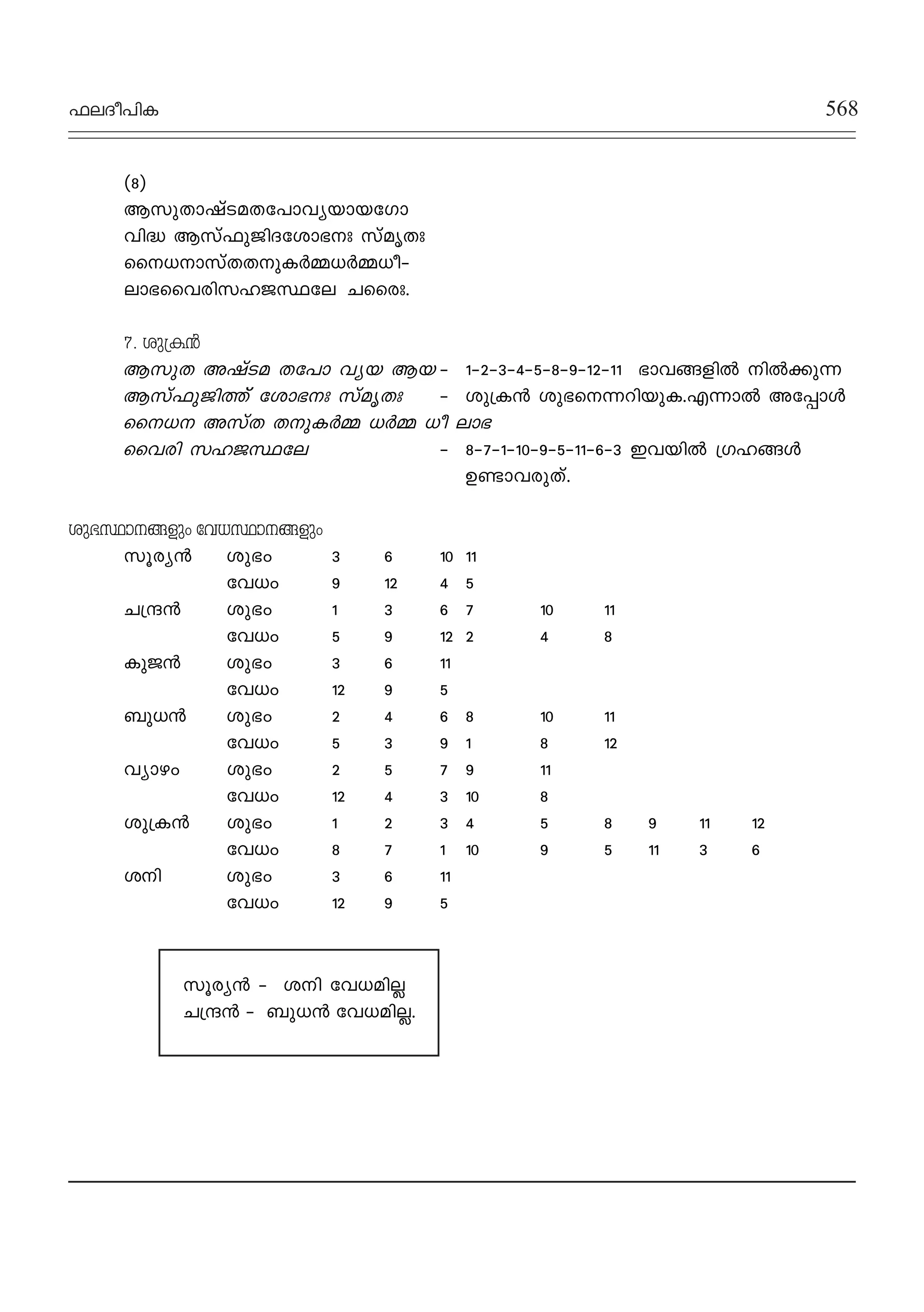 ^eZo]nI 568
(8)
Bkp-Xm-jvS-a-X-t]m-hy-bm-btKm
hn≤ Bkv^p-Pn-Z-tim-`x kvarXx
ss[-m-kvX-X-p-I¿Ω-[¿Ω-[o˛
em`-ssh-cn-k-l-P-ÿte Nsscx.
7. ip{I≥
Bkp-X A-jvS-a- X-t]m- hy-b B-b˛ 1˛2˛3˛4˛5˛8˛9˛12˛11 `mh-ß-fn¬ n¬°p∂
Bkv^p-Pn-Øvv -tim-`x kvarXx ˛ ip{I≥ ip`-s-∂-dn-bp-I.F∂m¬ At∏mƒ
ss[- AkvX- X-p-I¿Ω- [¿Ω- [o em`-
ssh-cn -k-l-Pÿte ˛- 8˛7˛1˛10˛9˛5˛11˛6˛3 Ch-bn¬ {Kl-ßƒ
D≠m-hcpXv.
ip`ÿmßfpw th[ÿmßfpw
kqcy≥ ip`w 3 6 10 11
th[w 9 12 4 5
N{μ≥ ip`w 1 3 6 7 10 11
th[w 5 9 12 2 4 8
IpP≥ ip`w 3 6 11
th[w 12 9 5
_p[≥ ip`w 2 4 6 8 10 11
th[w 5 3 9 1 8 12
hymgw ip`w 2 5 7 9 11
th[w 12 4 3 10 8
ip{I≥ ip`w 1 2 3 4 5 8 9 11 12
th[w 8 7 1 10 9 5 11 3 6
in ip`w 3 6 11
th[w 12 9 5
kqcy≥ ˛ in th[-an-√
N{μ≥ ˛ _p[≥ th[-an-√.
 