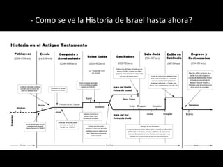 - Como se ve la Historia de Israel hasta ahora?
 