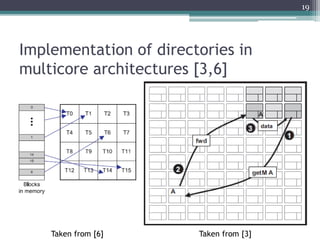 Implementation of directories in
multicore architectures [3,6]
Taken from [3]
19
Taken from [6]
 