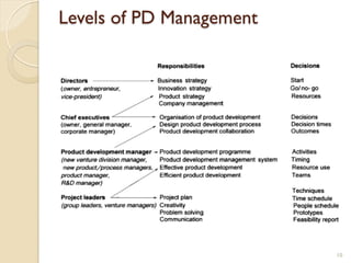 Comprehensive Management of Food Product Development Processes and ...