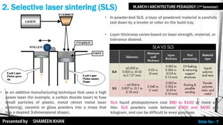 Sls Method 3DPrinting Technologies | PDF