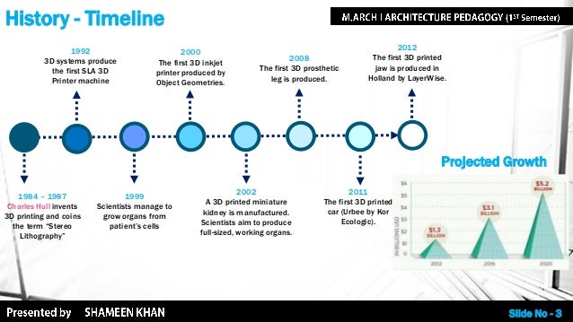timeline 3d pc