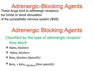 Adrenergic-Blocking Agents
These drugs bind to adrenergic receptors,
but inhibit or block stimulation
of the sympathetic nervous system (SNS)
Adrenergic Blocking Agents
Classified by the type of adrenergic receptor
they block
 Alpha1 blockers
 Alpha2 blockers
 Beta1 blockers (Specefic)
 Beta1 + beta2 blockers(Non specefic)
 