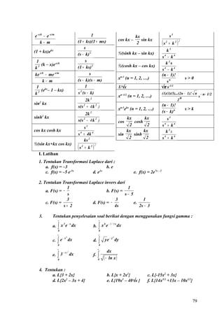 e -x/k − e -x/m                                1                                          kx                               s3
                                                                                 cos kx –    sin kx
    k− m                             (1 + ks)(1 + ms)                                      2                      (s   2
                                                                                                                           + k2   )   2

                                         s
(1 + kx)ekx                                                                                                      k3
                                     (s − k) 2                                   ½(sinh kx – sin kx)
                                                                                                              s4 − k 4
 1                                        s
    (k – x)e-x/k                                                                                                k2s
k3                                   (1 + ks) 2                                  ½(cosh kx – cos kx)
                                                                                                              s4 − k 4
ke x/k − me x/m                             s                                                                 (n − 1)!
                                     (s − k)(s − m)                              xn-1 (n = 1, 2, …)                                       s>0
     k− m                                                                                                        sn
 1 kx                                     1                                      1/√x                         √π s-1/2
    (e – 1 – kx)
k2                                   s (s − k)
                                       2
                                                                                                                  (1)(3)(5)...(2n − 1)! π − n− 1/2
                                                                                 xn–1/2 (n = 1, 2, …)                          n         s
                                          2k 2                                                                               2
sin2 kx                                                                                                           (n − 1)!
                                     s(s 2 + 4 k 2 )
                                                                                 xn-1ekx (n = 1, 2, …)                                    s>k
                                                                                                                  (s − k) n
                                          2k 2
sinh2 kx                                                                                kx          kx               s3
                                     s(s 2 − 4 k 2 )                             cos         cosh
                                                                                         2            2           s4 + k 4
                                         s3
cos kx cosh kx                                                                          kx          kx              k 2s
                                     s 4 + 4k 4                                  sin         sinh
                                                                                        2            2            s4 + k 4
                                         ks 2
½(sin kx+kx cos kx)
                                     (s   2
                                              + k2   )   2


  I. Latihan
  1. Tentukan Transformasi Laplace dari :
      a. f(x) = –3                   b. e
                     -3x          2x
      c. f(x) = –5 e         d. e                                                            e. f(x) = 2e7x – 2

  2. Tentukan Transformasi Laplace invers dari
                  1                             1
      a. F(s) = −                    b. F(s) =
                  s                            s− 5
                  3                       3              1
      c. F(s) =              d. F(s) = −            e.
                s+ 2                     4s            2s − 3

   3.        Tentukan penyelesaian soal berikut dengan menggunakan fungsi gamma :
                  ∞                                          ∞

                  ∫   x 3 e − x dx                           ∫x       e − 1 / 3 x dx
                                                                  6
             a.                                      b.
                  0                                          0
                  ∞                                          ∞

             c. ∫ e dx                                       ∫
                          2                                                 3
                   −x
                                                     d.           y e − y dy
                  0                                          0
                  ∞                                          ∞
                                                                      dx
             e. ∫ 3 dx                                       ∫ ( − ln x )
                              2
                   − 4z
                                                     f.
                  0                                          0



   4. Tentukan :
          a. L{3 + 2x}                                                b. L{x + 2x2}                   c. L{-15x2 + 3x}
          d. L{2x2 – 3x + 4}                                          e. L{19x3 – 40√x }              f. L{14x3/2 +13x – 10x1/2}



                                                                                                                                            79
 