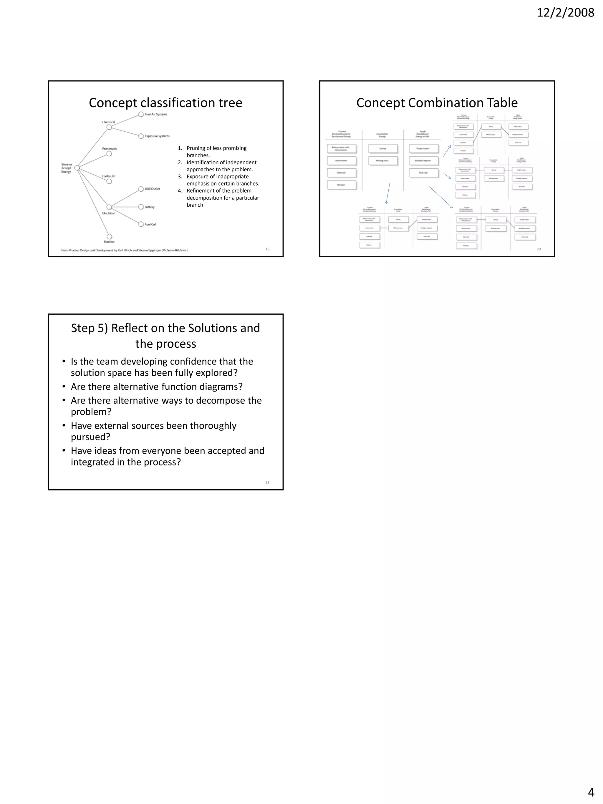 Pd73002 concept generation pdf