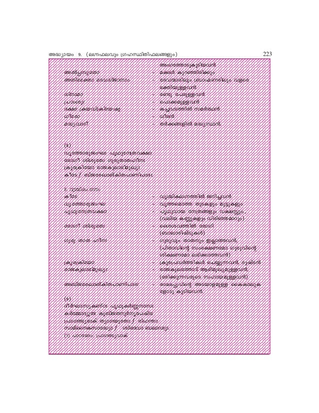 phaladeepika pdf in kannada phaladeepika pdf in kannada