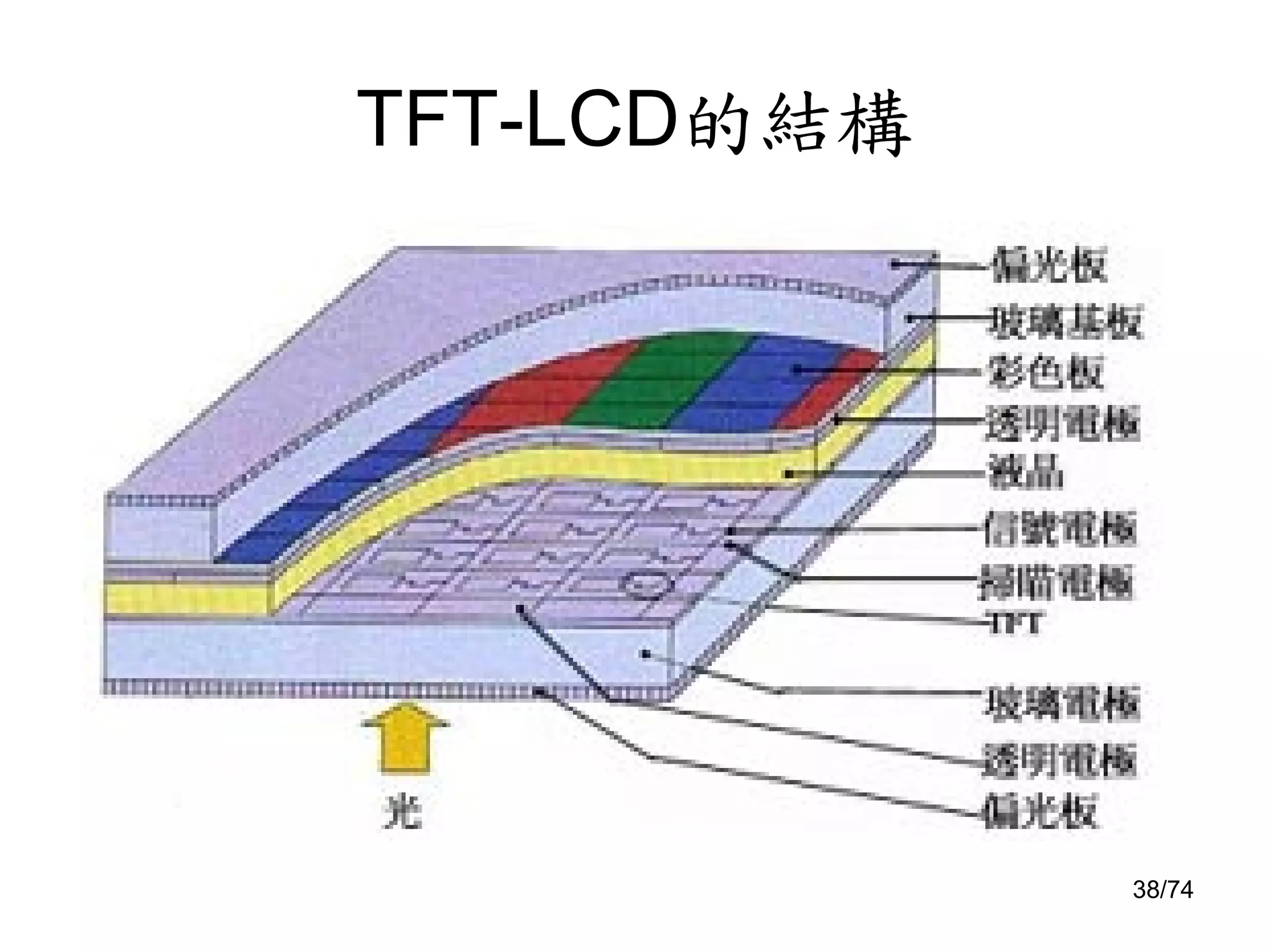 Pda之拆解(簡報)