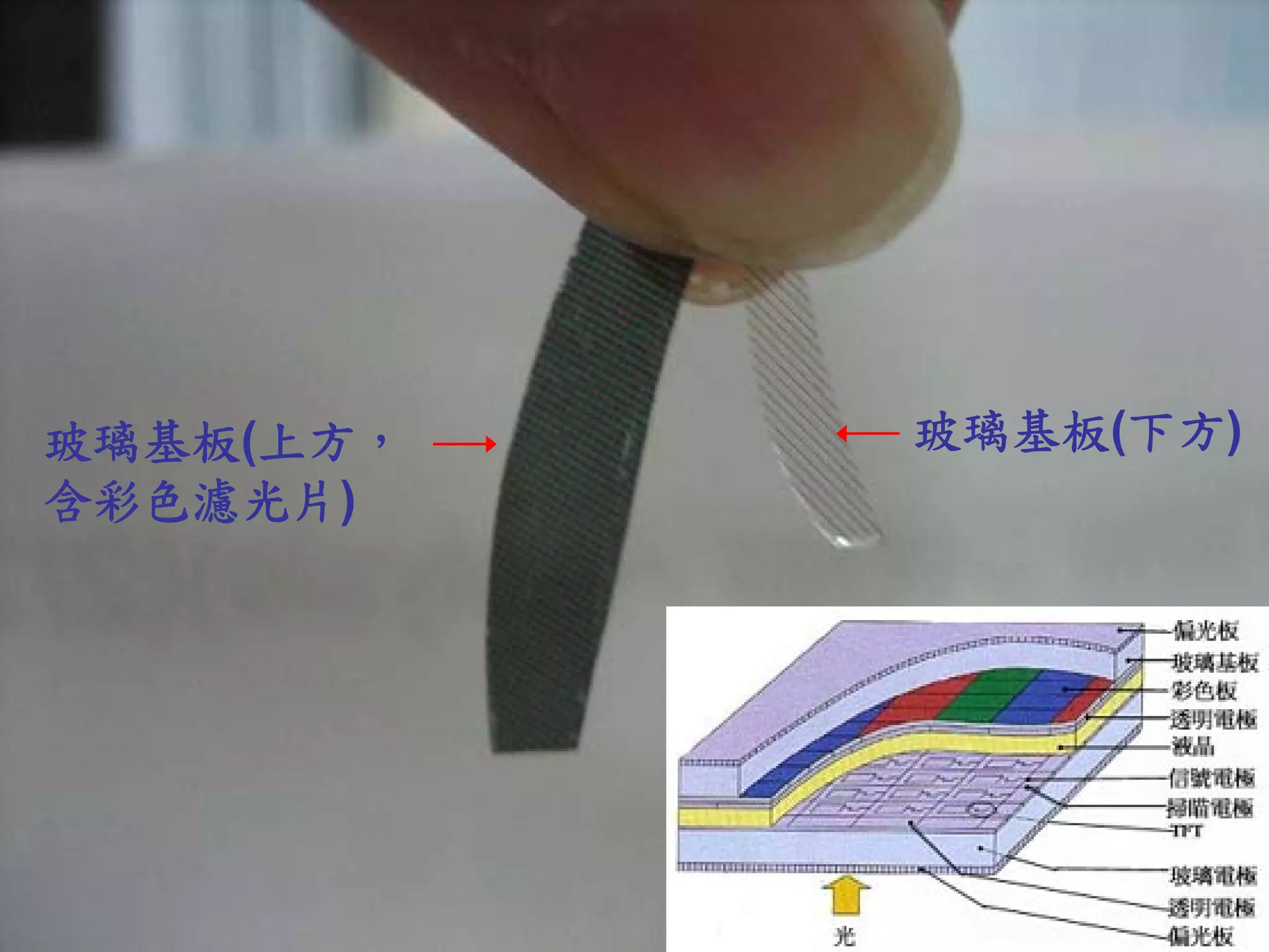 Pda之拆解(簡報)