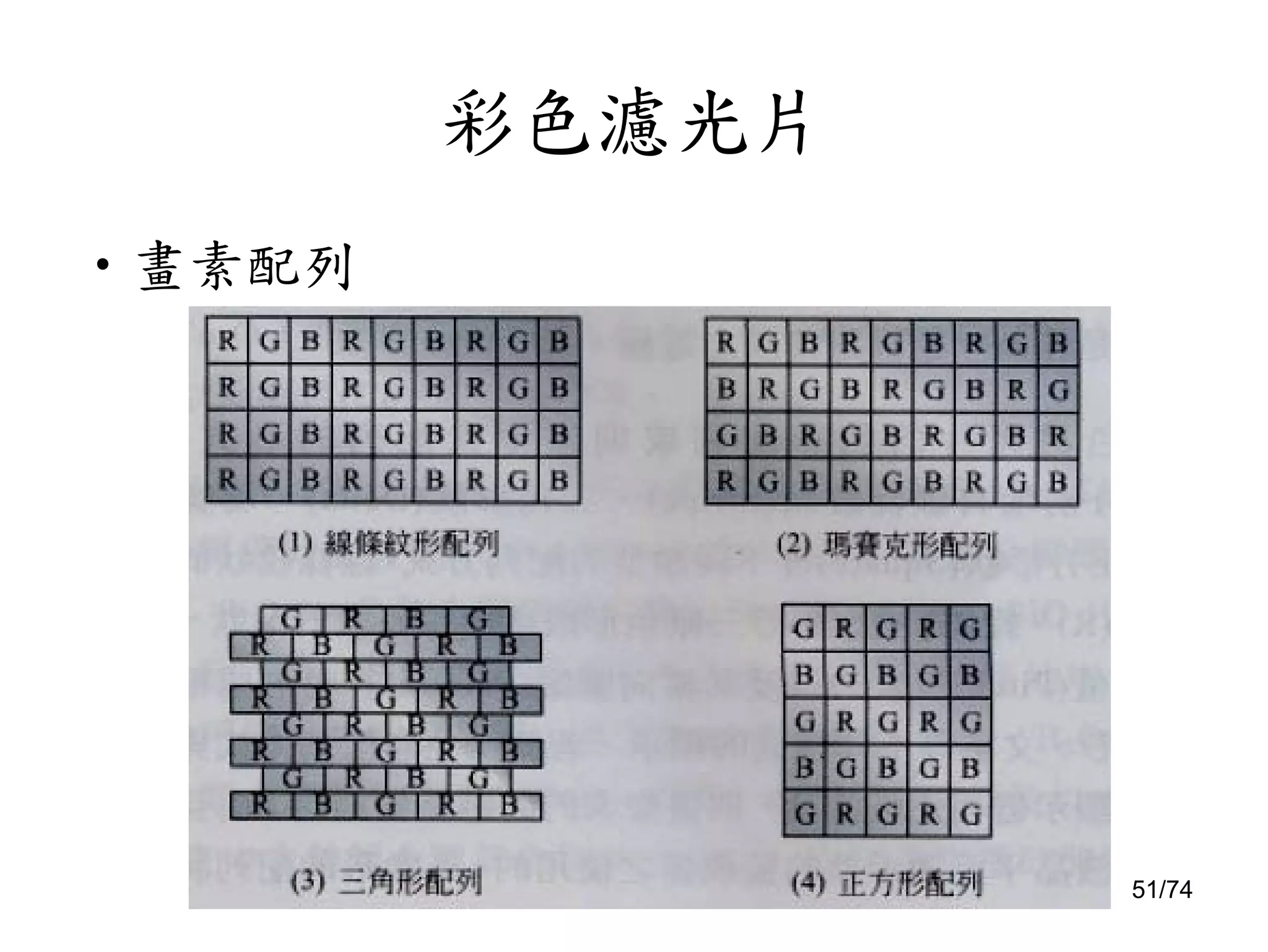 Pda之拆解(簡報)