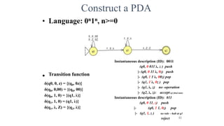 Construct a PDA
• Language: 0n1n, n>=0
• Transition function
δ(q0, 0, z) = {(q0, 0z)}
δ(q0, 0,00) = {(q0, 00)}
δ(q0, 1, 0) = {(q1, λ)}
δ(q1, 1, 0) = (q1, λ)}
δ(q1, λ, Z) = {(q2, λ)}
11
Instantaneous description (ID): 0011
(q0, 0 011 λ, z ) push
|- (q0, 0 11 λ, 0z) push
|- (q0, 1 1 λ, 00z) pop
|- (q1, 1 λ, 0z ) pop
|- (q1, λ, z) no -operation
|- (q2, λ, z): accept (q2 final state)
Instantaneous description (ID): 011
(q0, 0 11, z) push
|- (q0, 1 1, 0z) pop
|- (q1, 1, z ) no rule – halt at q1
reject
 