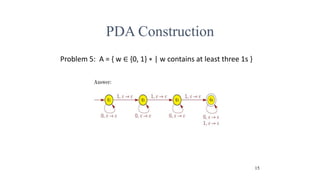 PDA Construction
15
Problem 5: A = { w ∈ {0, 1} ∗ | w contains at least three 1s }
 