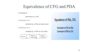 Equivalence of CFG and PDA
19
 