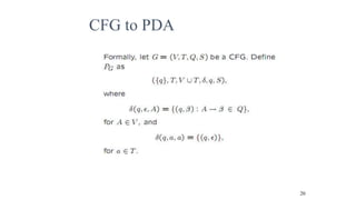 CFG to PDA
20
 
