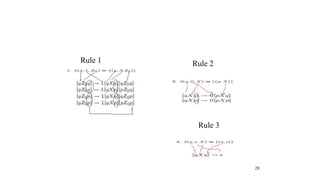 28
Rule 1 Rule 2
Rule 3
 
