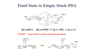 Final State to Empty Stack PDA
33
(p0, w,X0) |- (q0, w, Z0X0) |-* (q, ε , αX0) |- ( p, ε ,ε )
Example : Design a PDA to check for well-formed parentheses
 