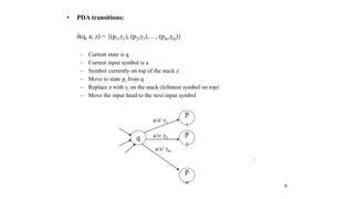 8
• PDA transitions:
δ(q, a, z) = {(p1,γ1), (p2,γ2),…, (pm,γm)}
– Current state is q
– Current input symbol is a
– Symbol currently on top of the stack z
– Move to state pi from q
– Replace z with γi on the stack (leftmost symbol on top)
– Move the input head to the next input symbol
:
q
p
1
p
2
p
m
a/z/ γ1
a/z/ γ2
a/z/ γm
 