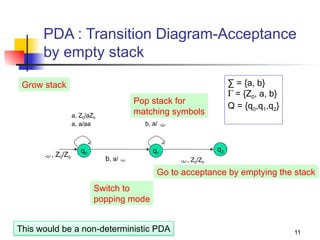 Two Stack Pda pushdown automata presentation in Theory of Computation | PPTX
