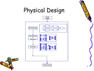 physical design vlsi circuit designs .ppt