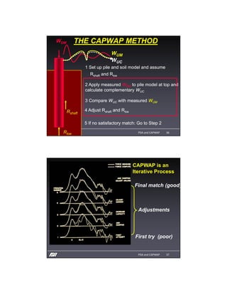 Pda capwap - frank rausche | PDF