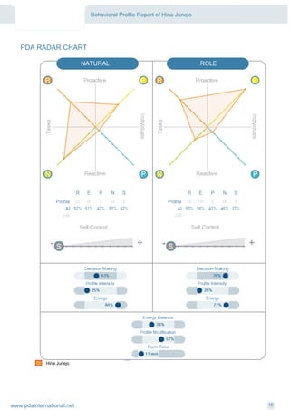 Pda Report Pda complete report | PDF