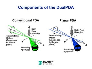 PDA educational objectives on pda child cardiac annomal | PPT