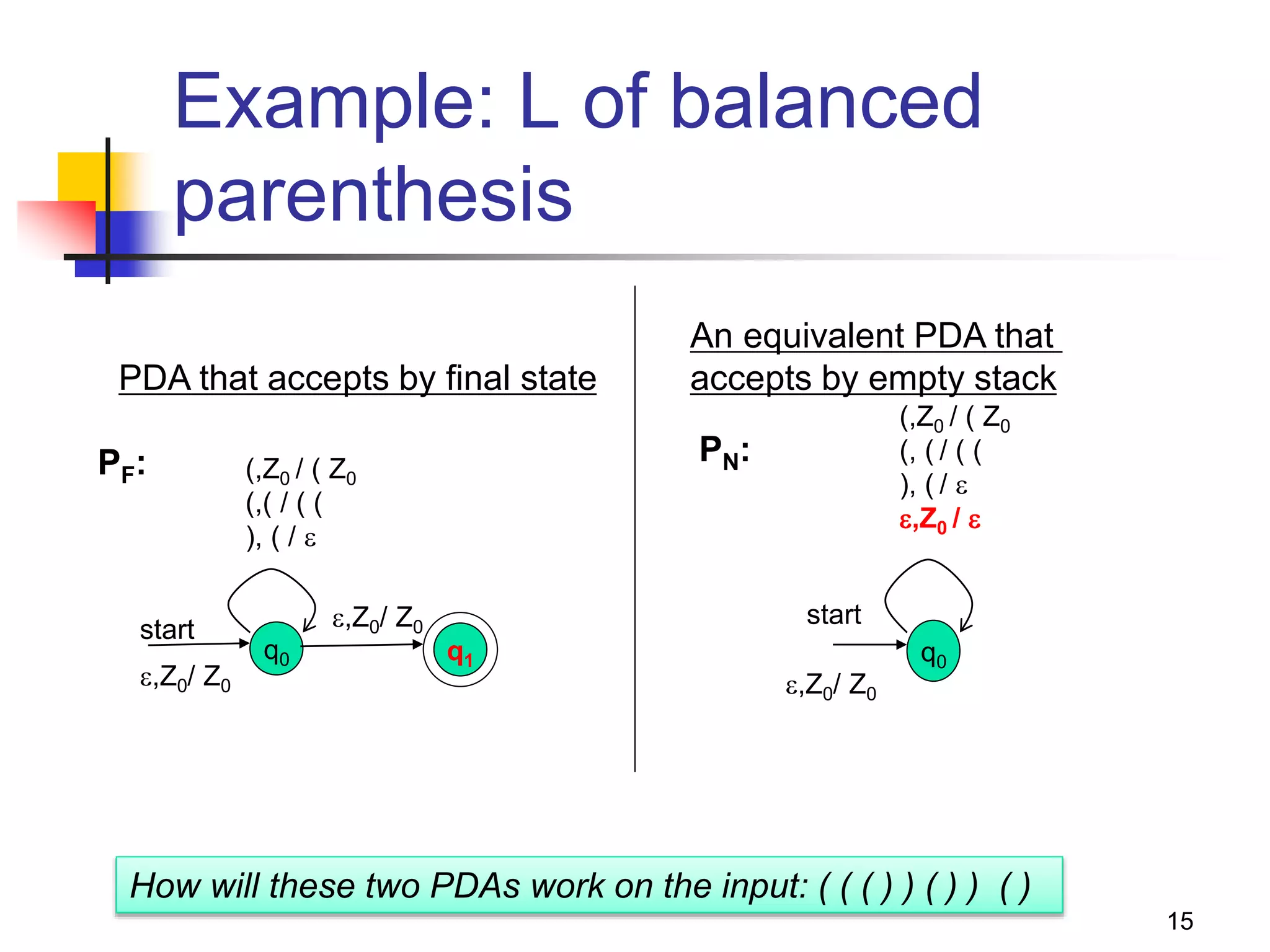 Example: L of balanced
parenthesis
15
q0
(,Z0 / ( Z0
(,( / ( (
), ( / 
start
q1
,Z0/ Z0
,Z0/ Z0
PDA that accepts by final state
q0
start
(,Z0 / ( Z0
(, ( / ( (
), ( / 
,Z0 / 
An equivalent PDA that
accepts by empty stack
,Z0/ Z0
PF: PN:
How will these two PDAs work on the input: ( ( ( ) ) ( ) ) ( )
 