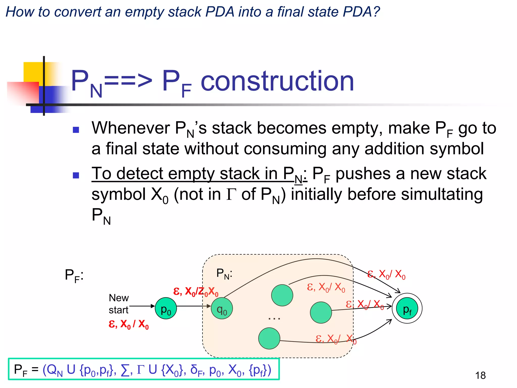 18
PN==> PF construction
 Whenever PN’s stack becomes empty, make PF go to
a final state without consuming any addition symbol
 To detect empty stack in PN: PF pushes a new stack
symbol X0 (not in  of PN) initially before simultating
PN
q0
… pf
p0
, X0/Z0X0
New
start
, X0/ X0
, X0/ X0
, X0/ X0
, X0/ X0
PN
PF:
PF = (QN U {p0,pf}, ∑,  U {X0}, δF, p0, X0, {pf})
PN:
, X0 / X0
How to convert an empty stack PDA into a final state PDA?
 