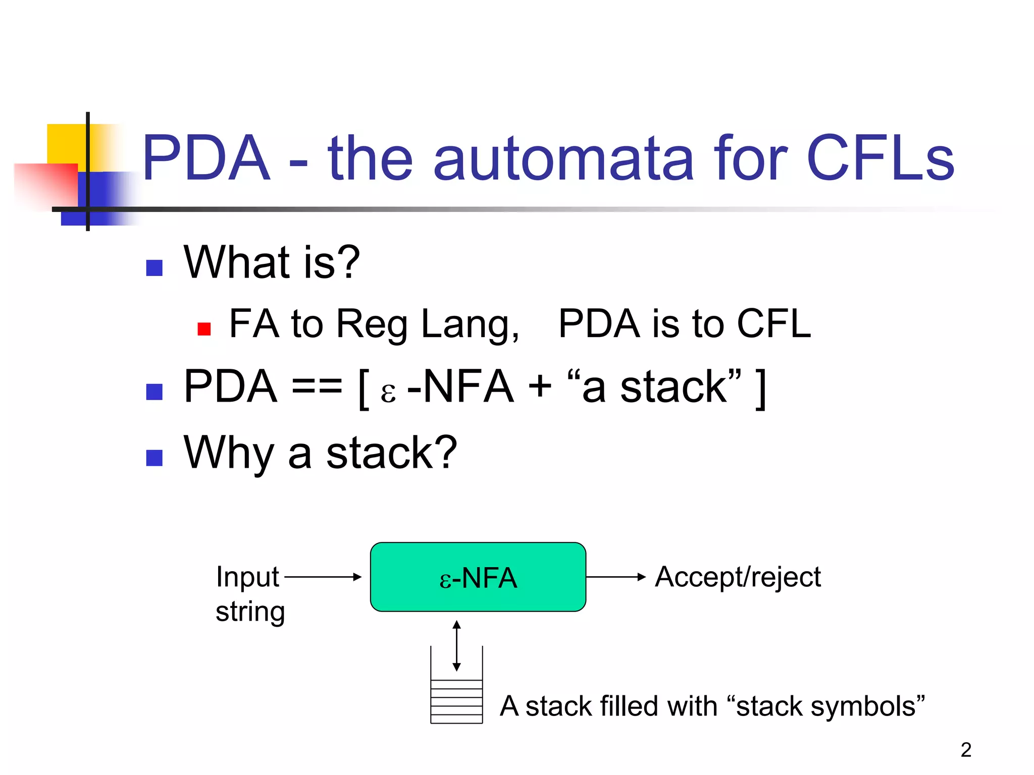 2
PDA - the automata for CFLs
 What is?
 FA to Reg Lang, PDA is to CFL
 PDA == [  -NFA + “a stack” ]
 Why a stack?
-NFA
A stack filled with “stack symbols”
Input
string
Accept/reject
 