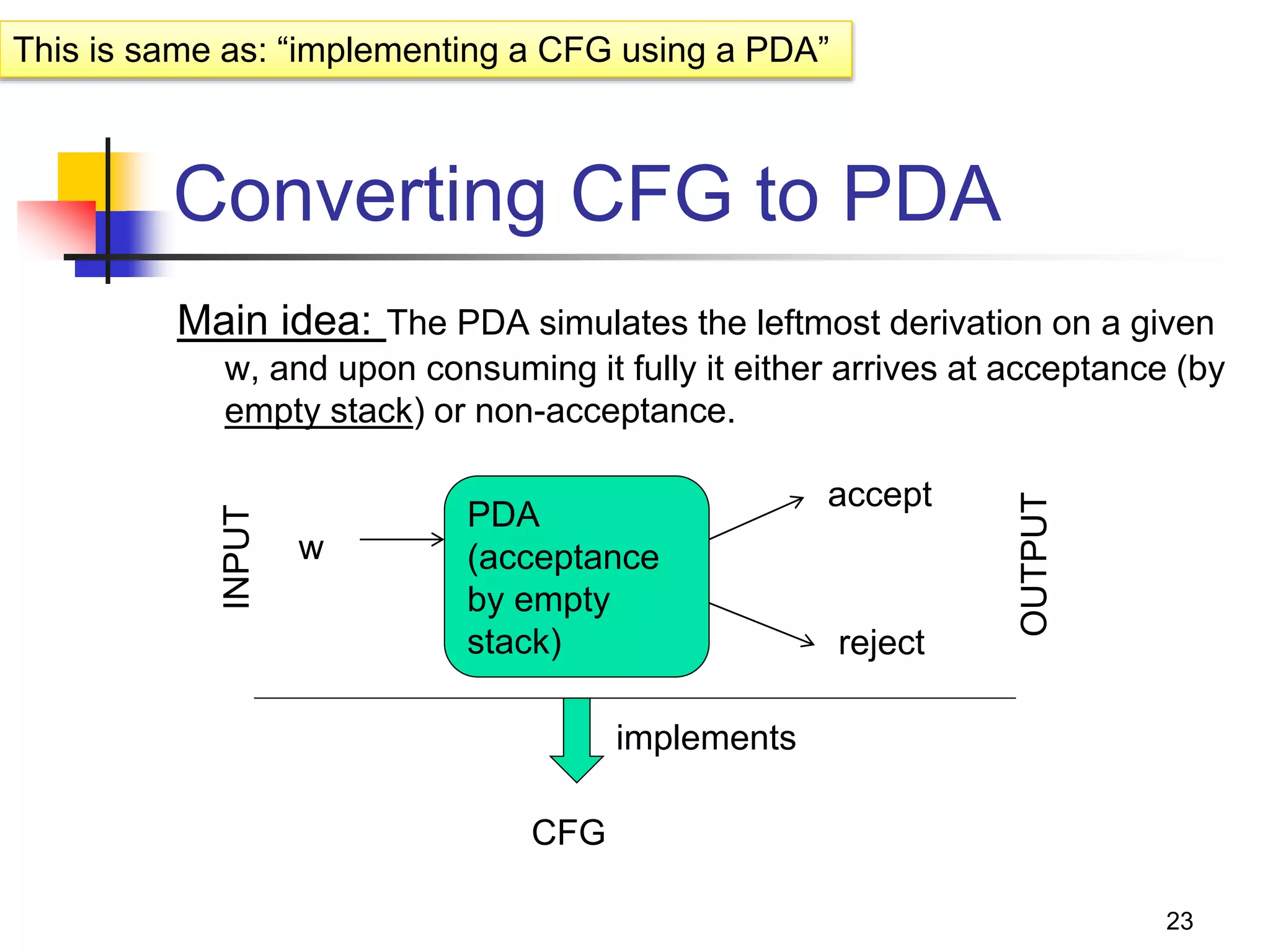 23
Converting CFG to PDA
Main idea: The PDA simulates the leftmost derivation on a given
w, and upon consuming it fully it either arrives at acceptance (by
empty stack) or non-acceptance.
This is same as: “implementing a CFG using a PDA”
PDA
(acceptance
by empty
stack)
CFG
w
accept
reject
implements
INPUT
OUTPUT
 